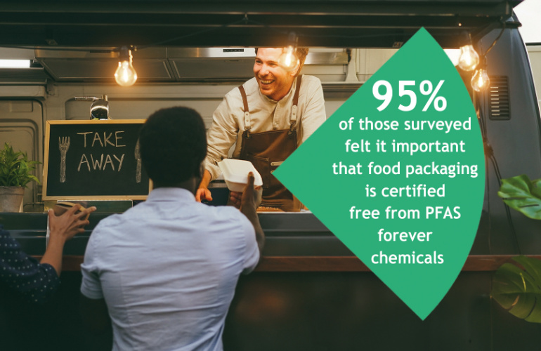 Celebration Packaging’s research finds that the majority of consumers are unaware of the dangers posed by ‘forever chemicals’ in food packaging